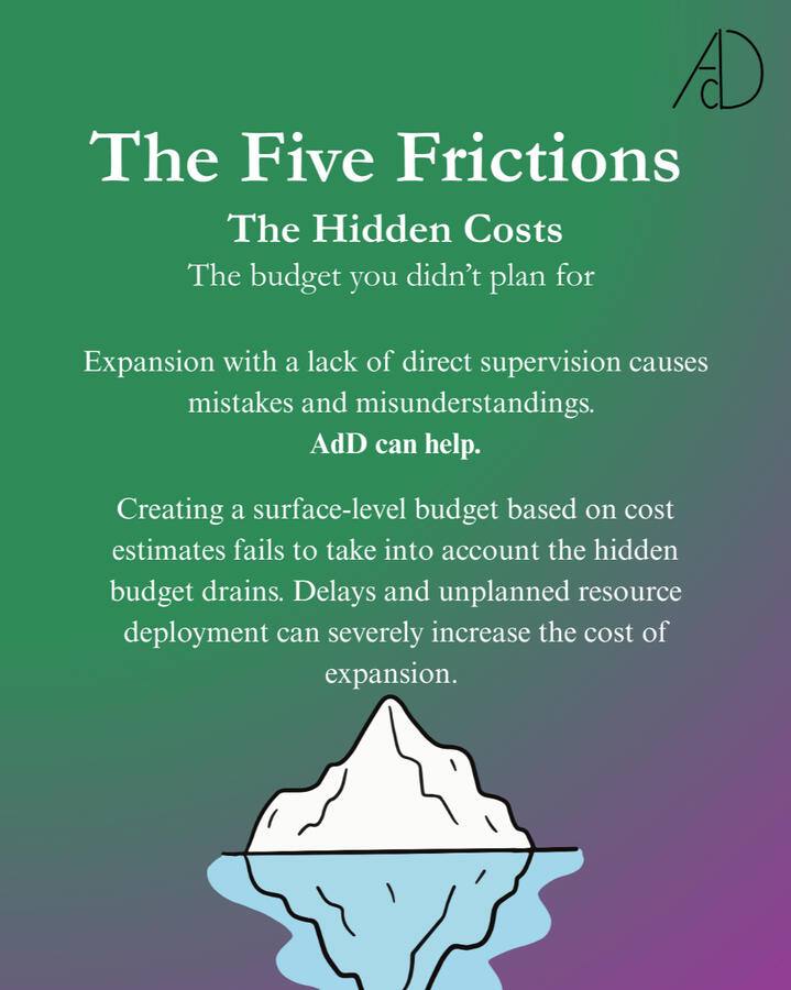 budget that is not planned