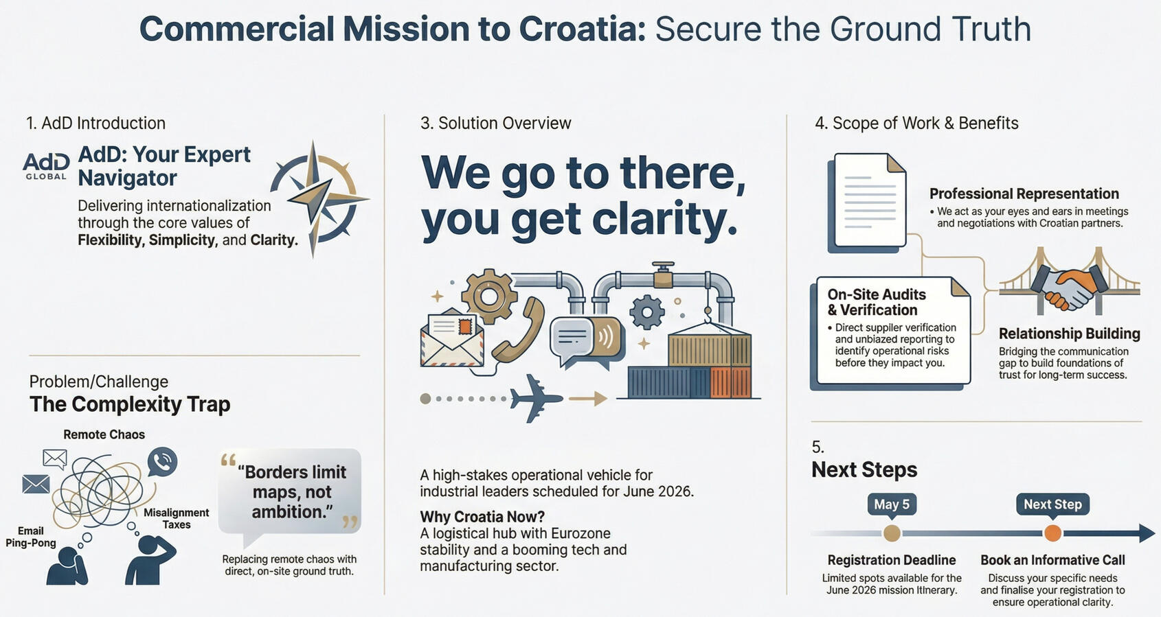 AdD Mission to Croatia